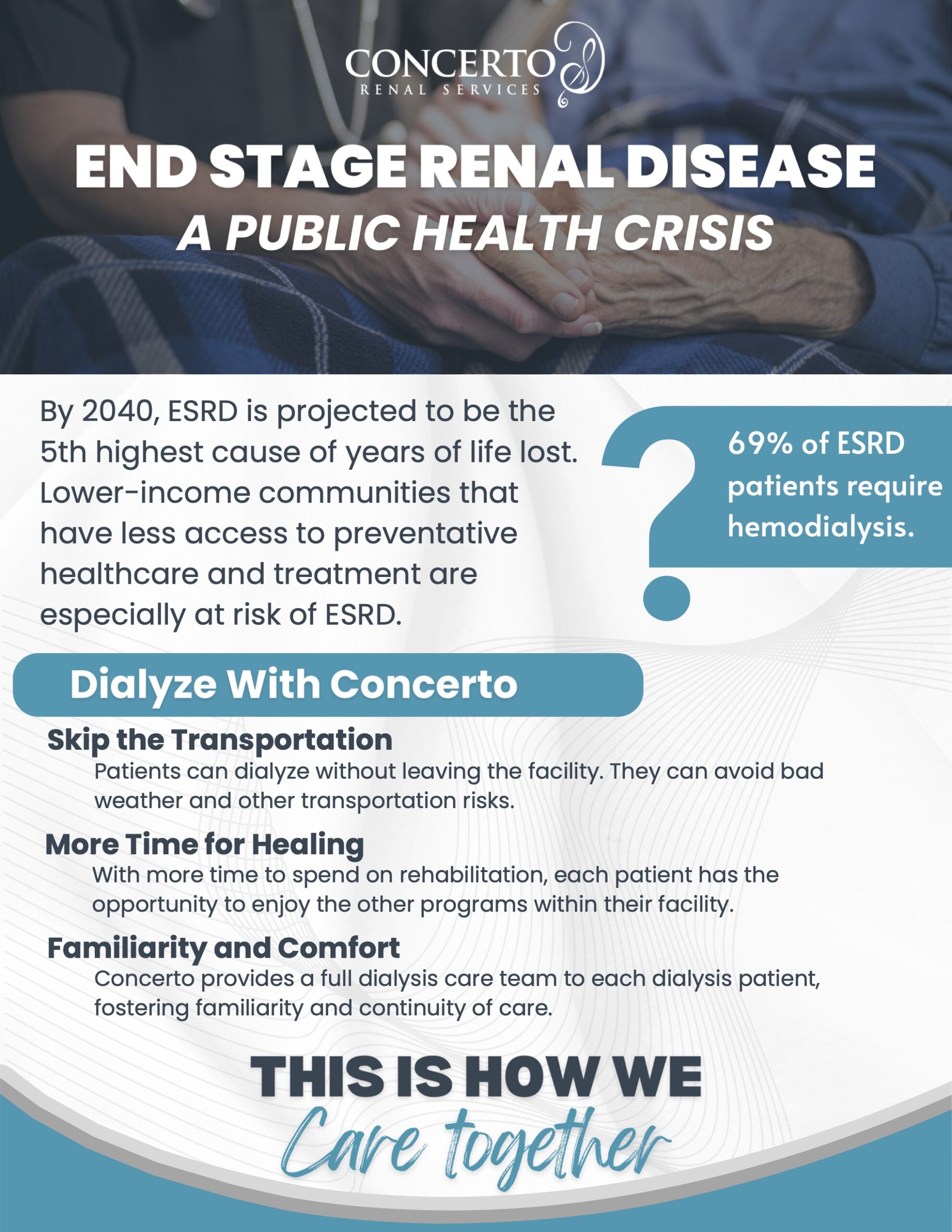 April 2025 – ESRD and Public Health